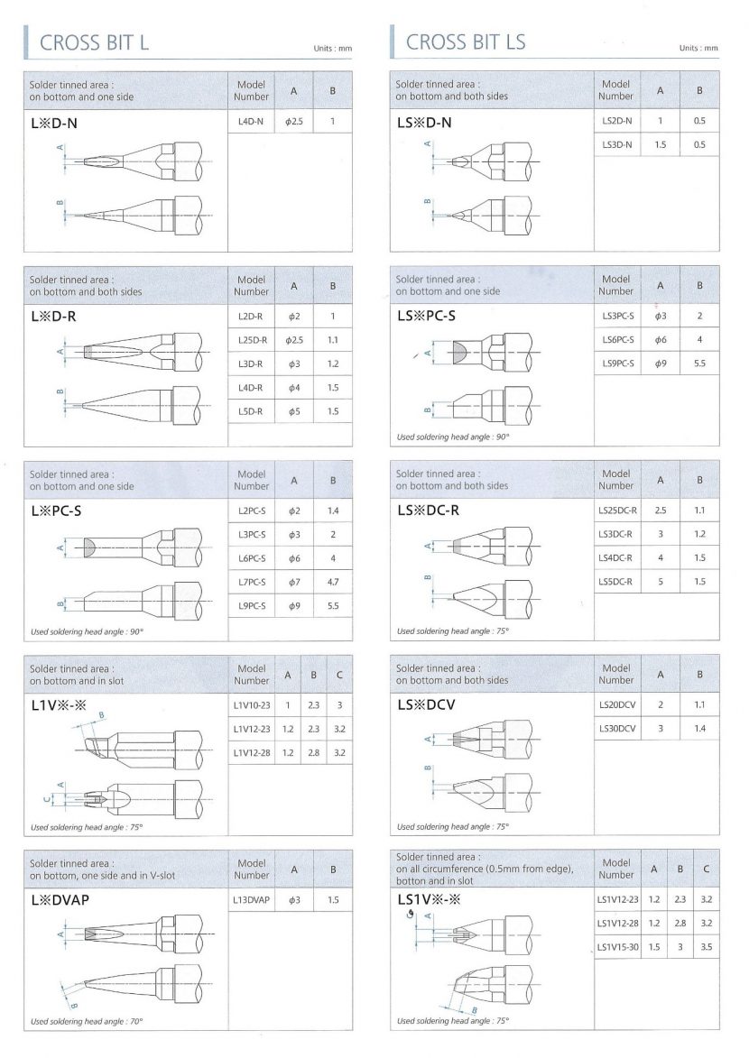 JAPAN UNIX Soldering Tips for Automation - Future Tech Trading (M) Sdn ...