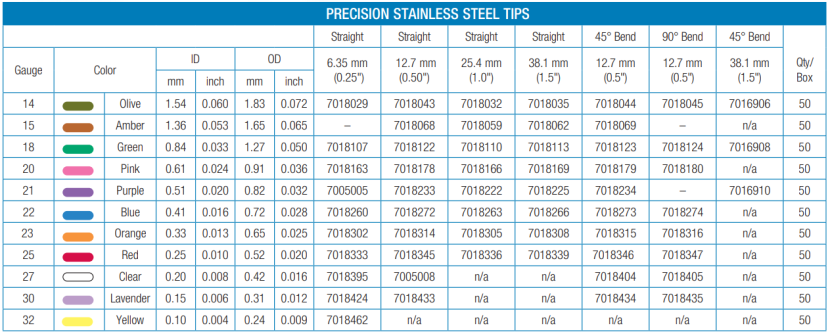 Nordson Precision Stainless Steel Tips - Future Tech Trading (M) Sdn. Bhd.