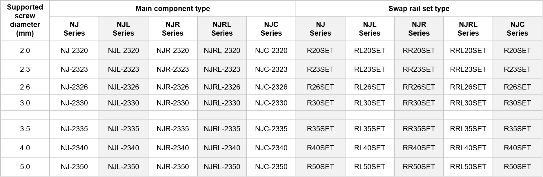 OHTAKE NJ / NJR SERIES SCREW FEEDER - Future Tech Trading (M) Sdn. Bhd.