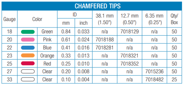 Nordson Optimum Chamfered Tips - Future Tech Trading (M) Sdn. Bhd.